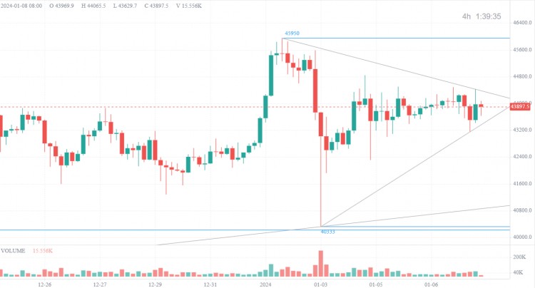 BTC現(xiàn)貨ETF批準(zhǔn)倒計(jì)時(shí)