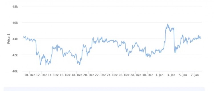 [巴德蘇勒]為什么比特幣 ETF 的批準不會是賣出