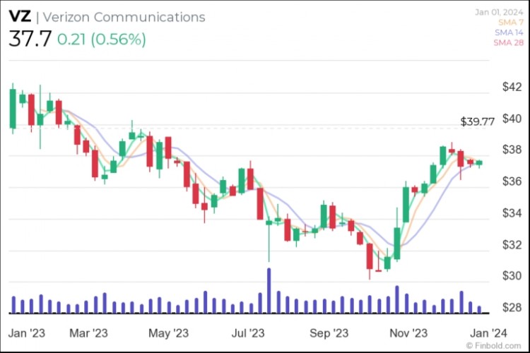 CHATGPT選擇5只值得關注的被低估股票