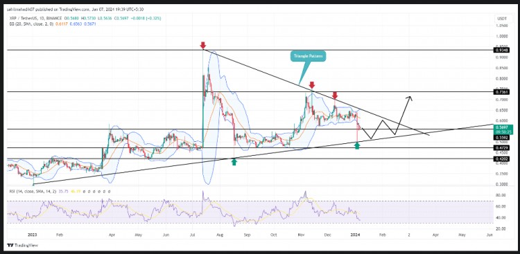 XRP價格預(yù)測：關(guān)鍵水平上漲30%值得關(guān)注