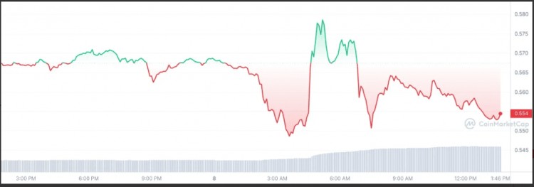 Ripple 1億XRP轉移大綠燭事件