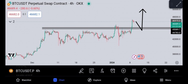 BTC 未來走勢預測