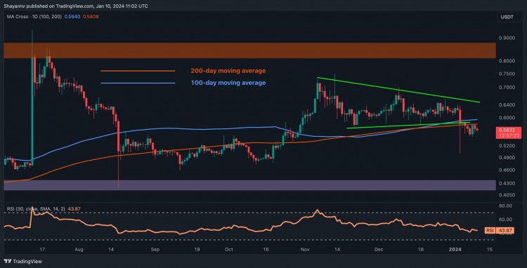 暴風雨前的平靜？XRP 看起來已經做好了大動作的準備，但具體方向是什么呢？（紋波價格分析）