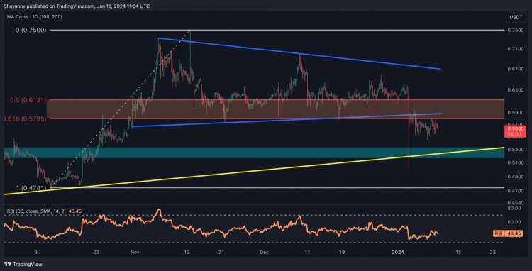 暴風雨前的平靜XRP看起來已經做好了大動作的準備但具體方向是什么呢紋波價格分析