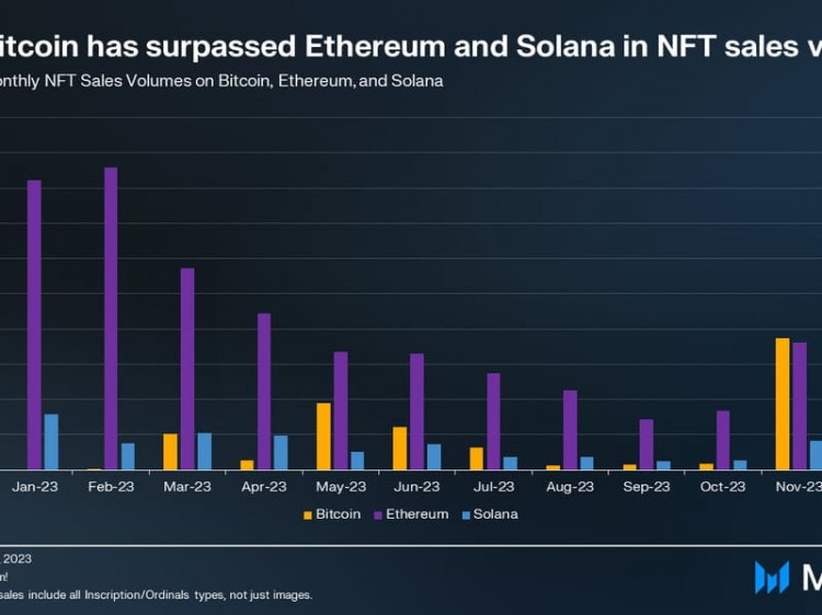協(xié)議：比特幣 ETF 混亂之下，一場區(qū)塊鏈戲劇