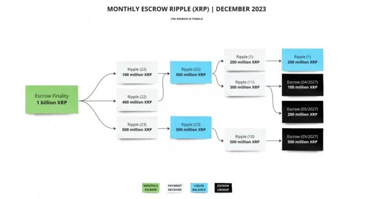 瑞波幣XRP托管