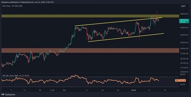 [烏西丹加拉迪馬]比特幣 ETF 后果：下一個是 5 萬美元嗎？（BTC 價格