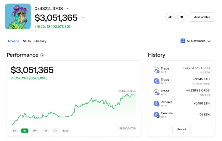 在短短 180 天內(nèi)，這個(gè)加密錢包的價(jià)值從 3,864 美元增至 300 萬美元