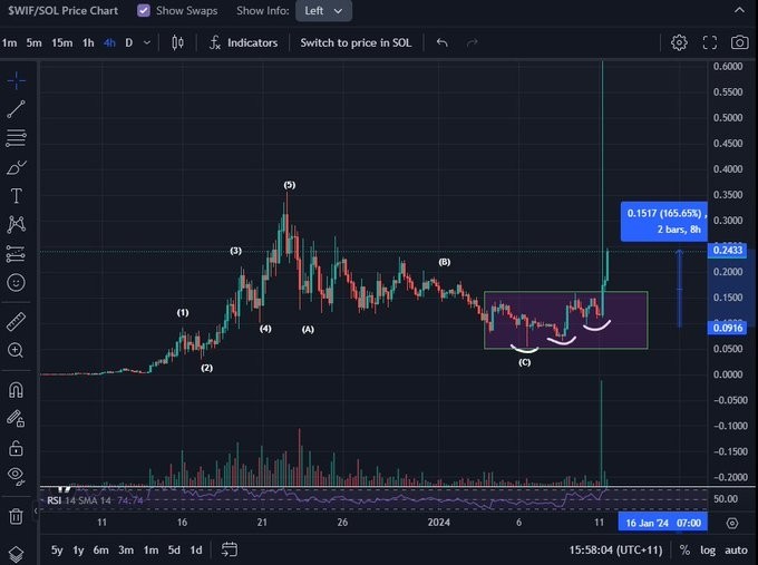 頂級分析師預測基于SOLANA的山寨幣將成為SKYRO