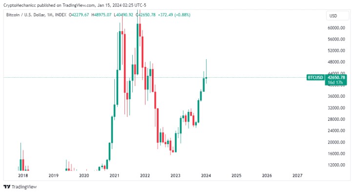 ETF獲批后比特幣為何下跌？