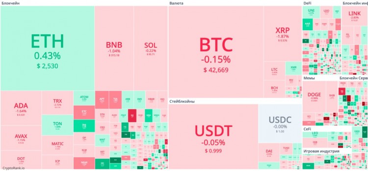 加密市場周報：BTC、ETH價格及山寨幣季節指數報告