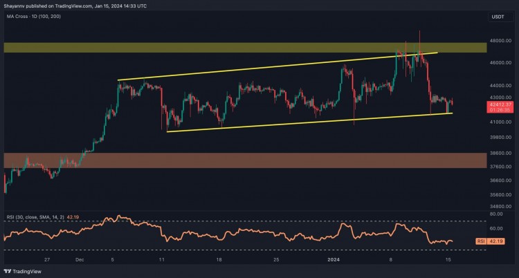 比特幣仍有可能跌至38000美元但多頭會干預嗎BTC價格分析