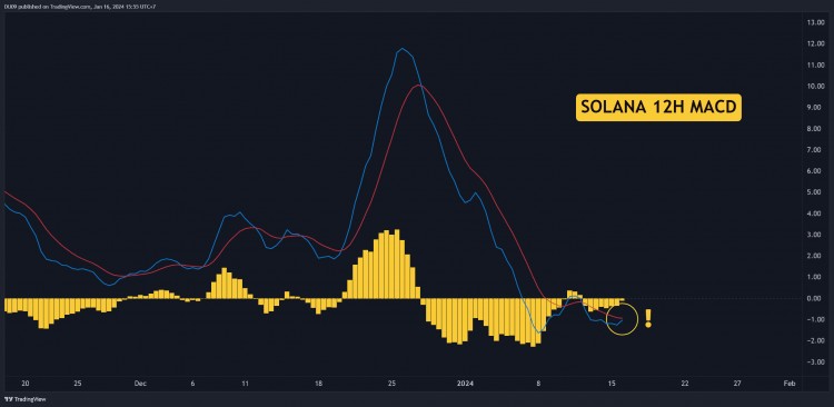 SOL即將突破100美元嗎本周值得關注的三件事SOLANA價格分析