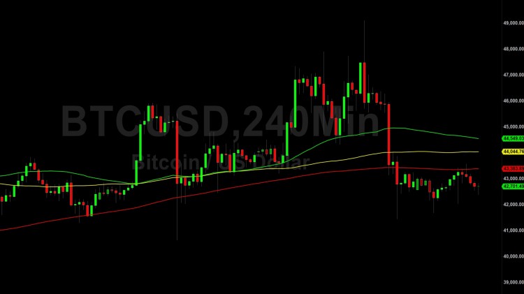 [幣360]比特幣（BTC）價格分析：技術面陰云密布