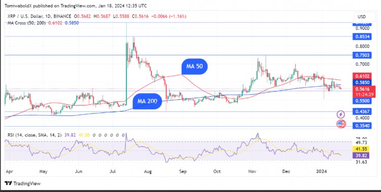 XRP賣出：為何數百萬代幣轉移到交易所虧損
