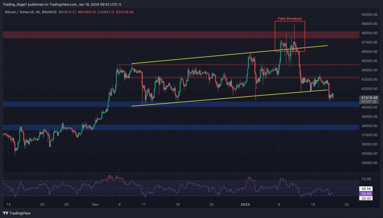 比特幣價(jià)格分析BTC每周暴跌10潛在底部在哪里