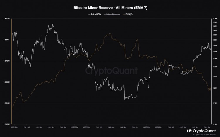 比特幣價(jià)格分析BTC每周暴跌10潛在底部在哪里