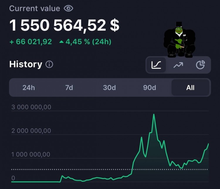 700美元暴漲至150萬美元，我不再畏懼牛市，揭秘我的投資之路