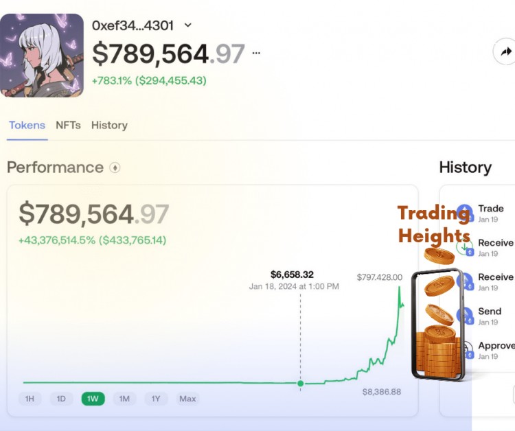 CRYPTOMARVEL的驚人旅程