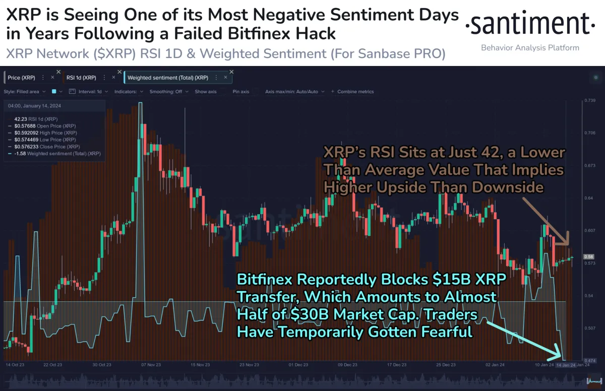 [約翰遜]XRP 投資者變得恐懼：是時(shí)候買入了嗎？