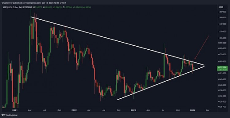 [伯特]加密貨幣分析師給出了 XRP 價格拋物線突破的時間表，具體時間如下