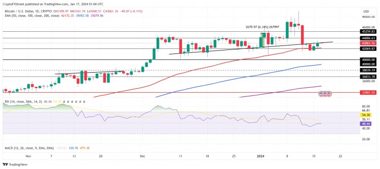現(xiàn)貨比特幣 ETF 三天交易額超100億