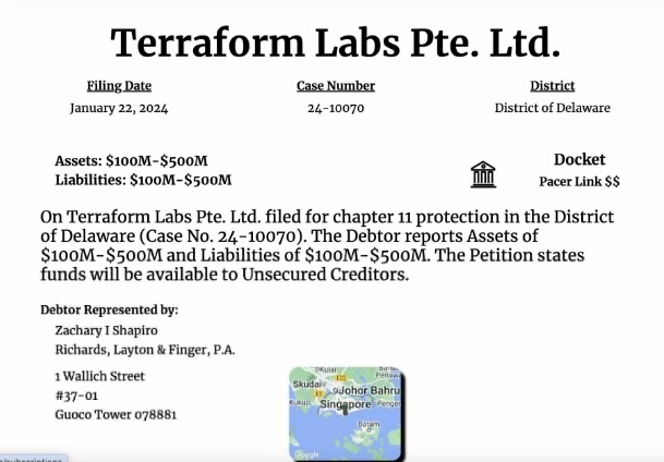 突發事件TERRAFORMLABS陷入困境加密穩定幣巨頭在美國申請破產