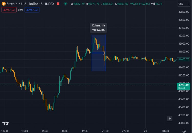 灰度資產凈值翻轉貝萊德IBIT創下自推出以來首次對比特幣的折扣