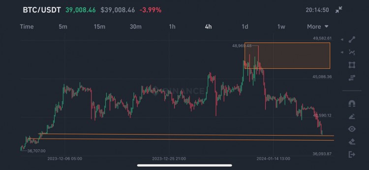 比特幣市場分析及趨勢預(yù)測