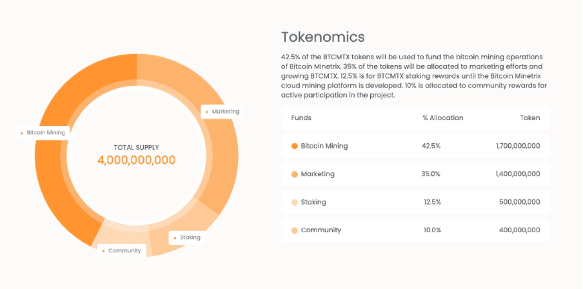 新的加密ICO比特幣MINETRIX為創新挖礦項目籌集了900萬美元