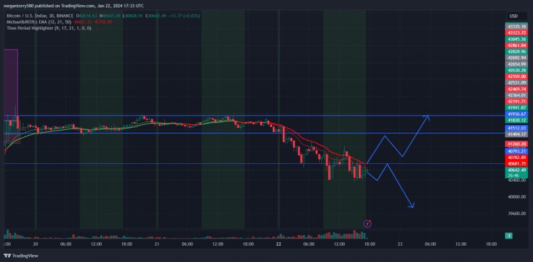 比特幣恐慌：38k的預測