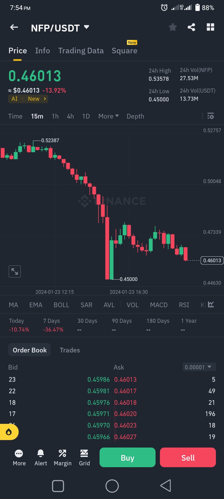 NFP實時價格及市值更新