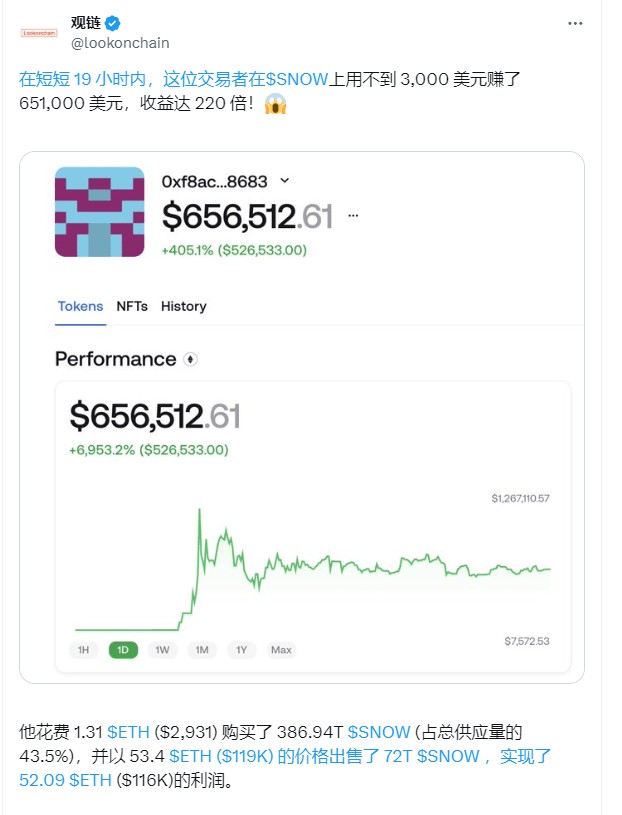 加密貨幣交易員650000美元暴富秘訣