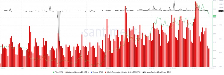 根據(jù)看跌的鏈上指標(biāo)以太坊價格可能會跌至2000美元