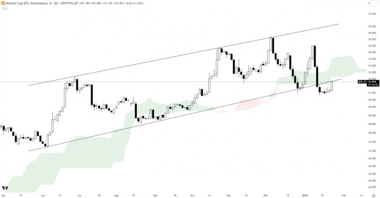 [加密360]BTC 優(yōu)勢分析?