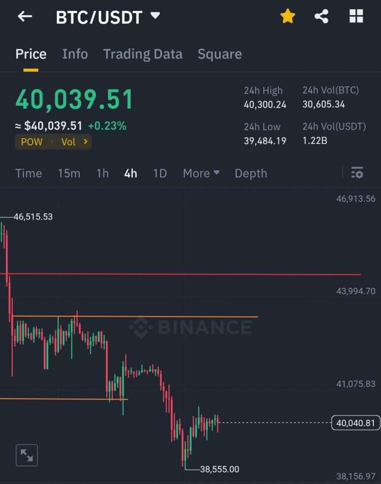 BTC 詳細分析 親愛的粉絲們