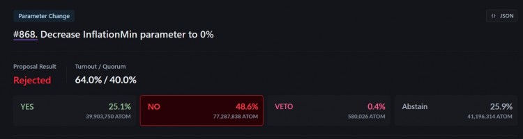 [加密360]Cosmos 驗證者拒絕將代幣通脹率降低至 0% 的提議