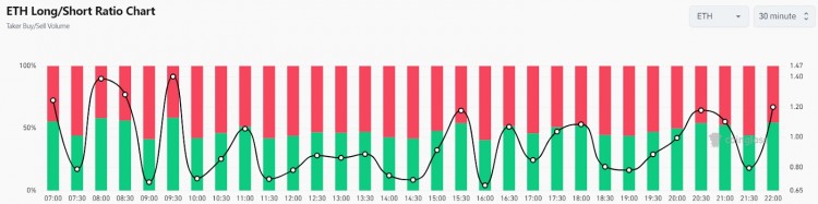 MVRV發出看跌勢頭以太坊將進一步下跌這是預期的ETH價格下跌