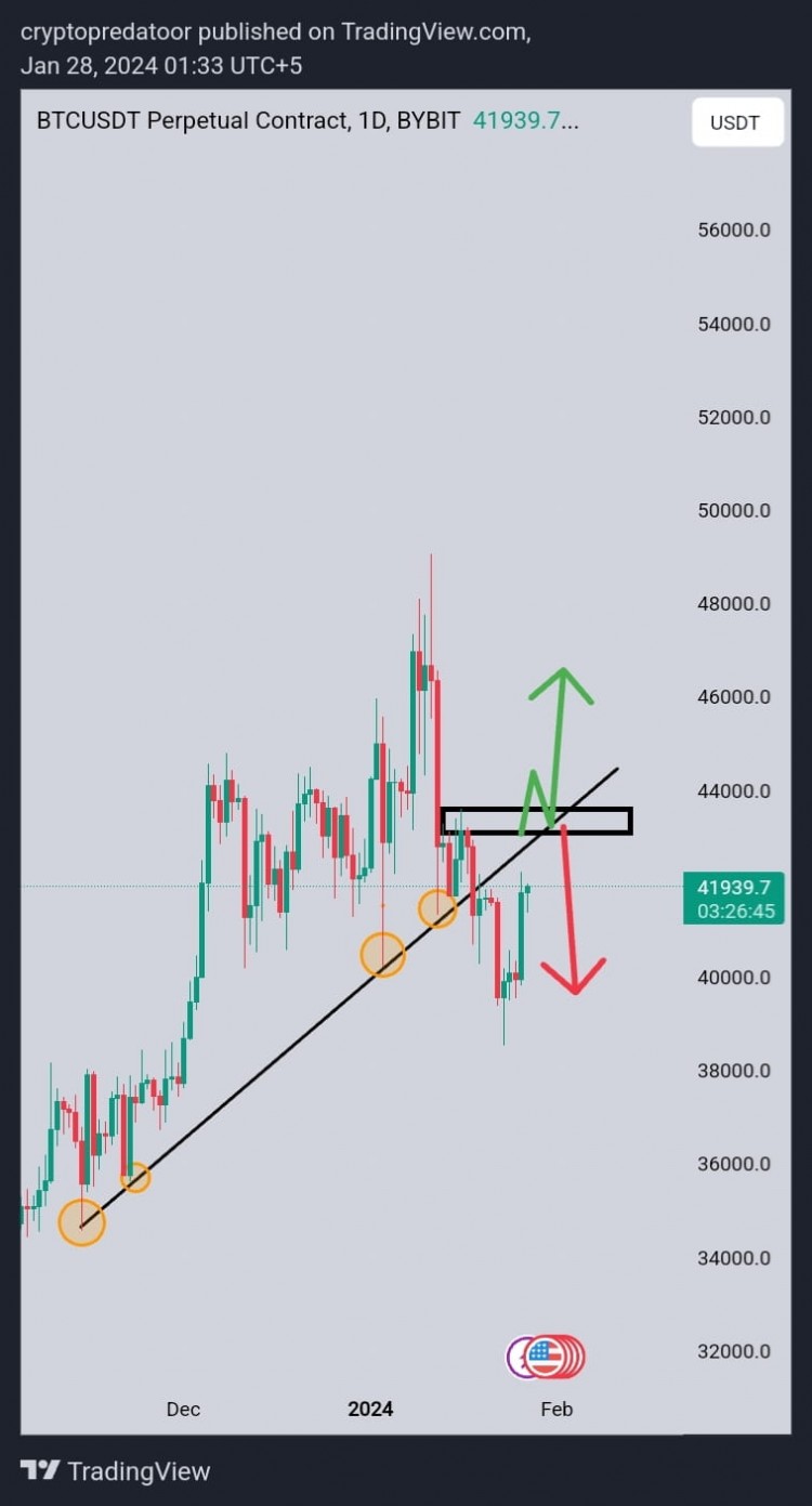 BTC 5萬(wàn)美元：真實(shí)可能性？