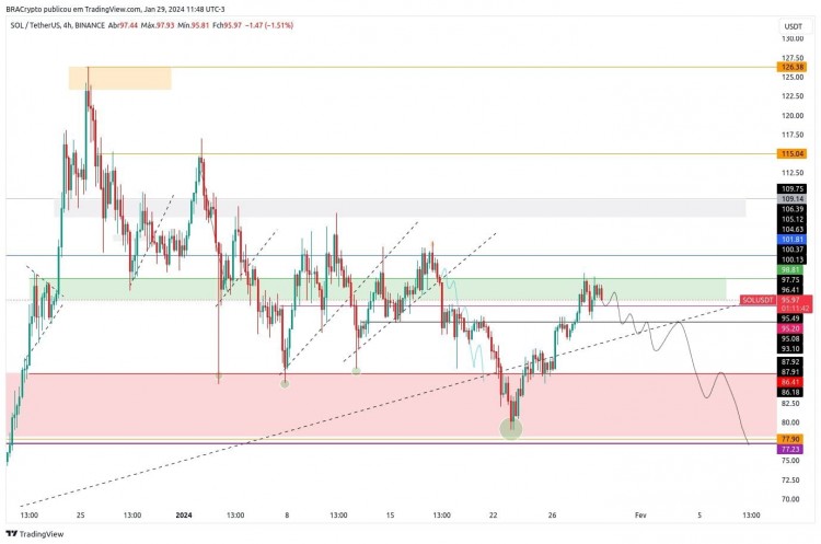 BTC 價格分析及未來趨勢預測
