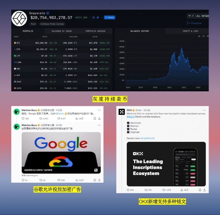 市場普漲，谷歌解禁加密貨幣廣告，OK銘文支持新賽道，幣安銘文或推遲，sui公鏈再破新高