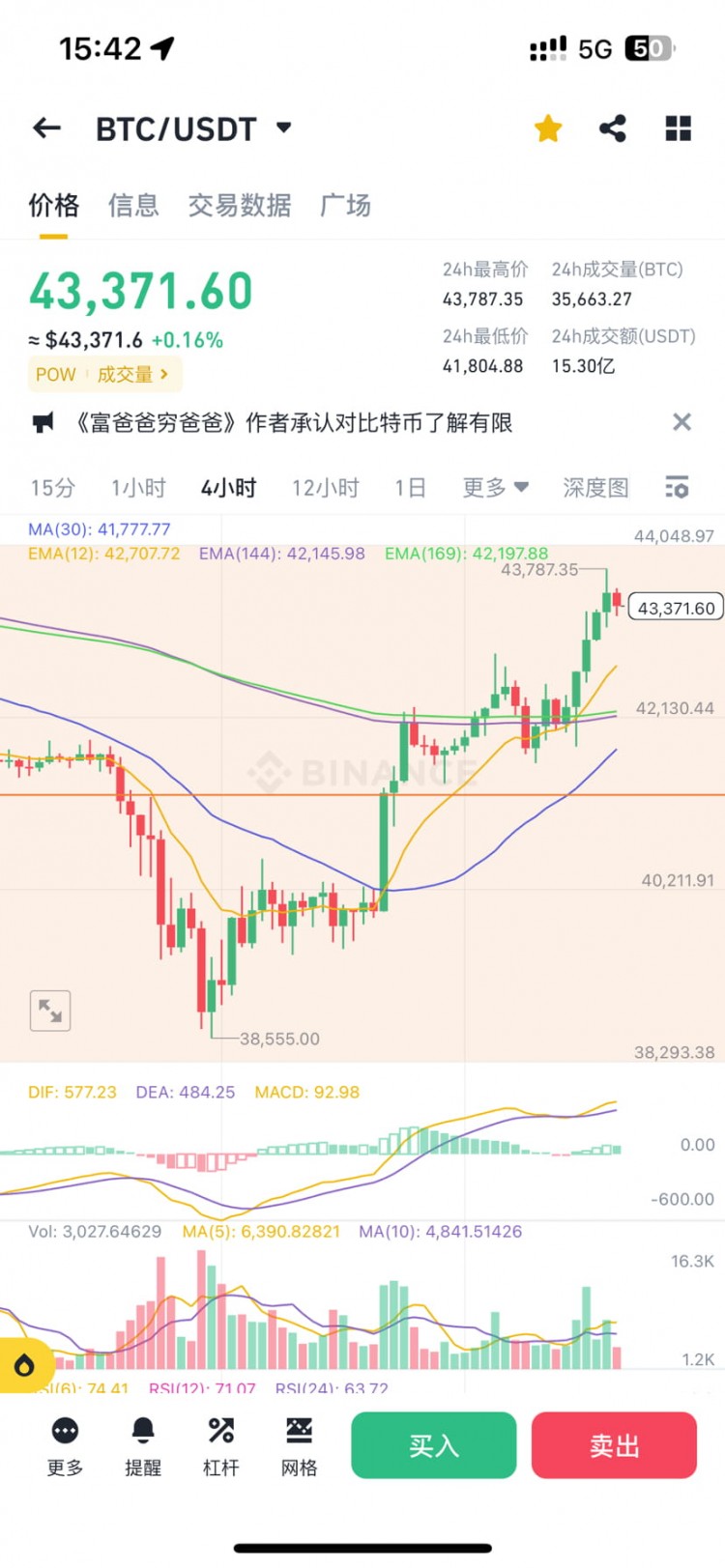 BTC42k站穩后向上沖擊44k，大餅將結束調整，繼續沖刺新高加密貨幣市場波動，仍有看漲空間