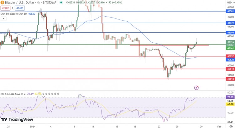 比特幣和以太坊價(jià)格預(yù)測，BTC 從近期底部反彈10%，ETH 價(jià)值50億美元——買入時(shí)機(jī)到了嗎
