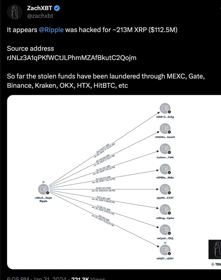 RIPPLE遭遇重大黑客攻擊213億XRP損失達1125億美元