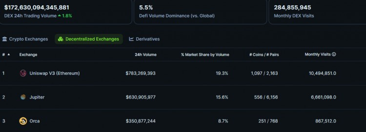Binance 上線 Solana Dex Jupiter 代幣1B JUP即將空投