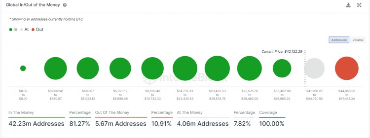 BTC 價格警報：比特幣會暴跌至 3.8 萬美元還是最高 6.9 萬美元嗎？