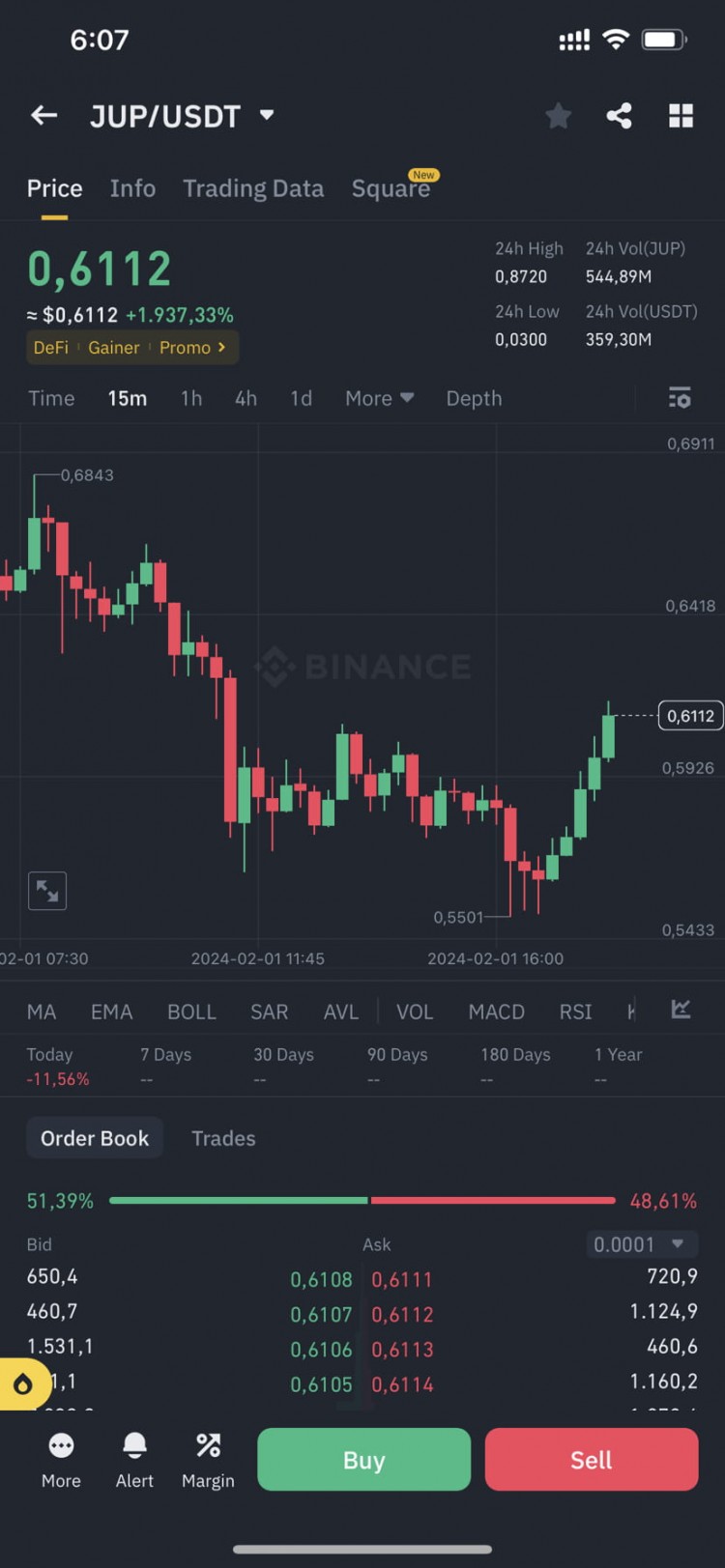 快速交易更新，30分鐘獲得8%利潤，入場價0.56$，止損0.54$，風(fēng)險大，謹(jǐn)慎操作