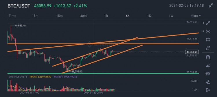 BTC月度技術分析更新