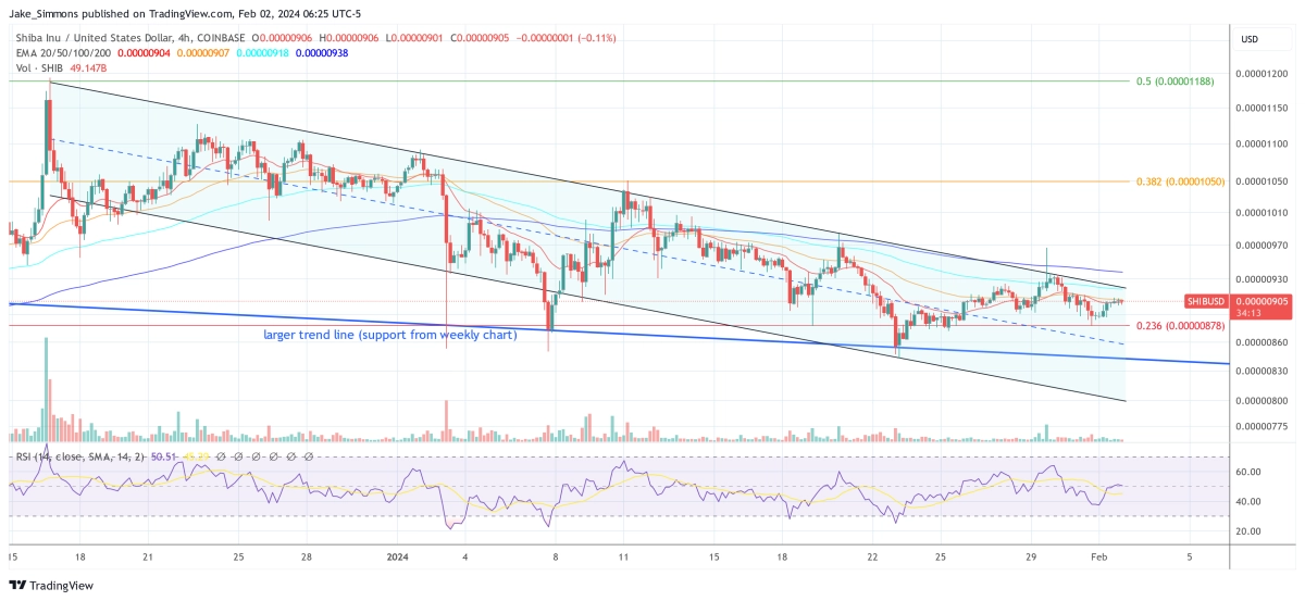 SHIBAINU項目時間表公布SHIB價格即將飆升