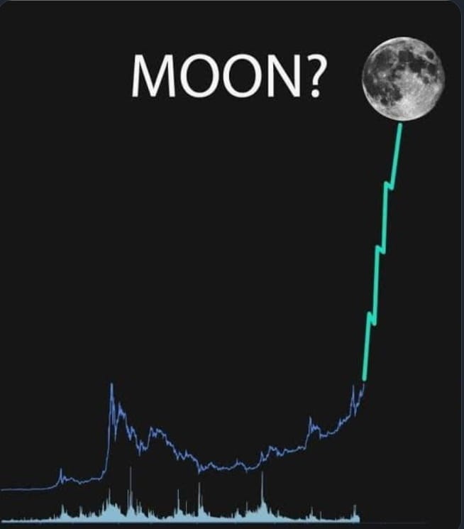 過去7天內漲幅最高的加密貨幣500強前10名